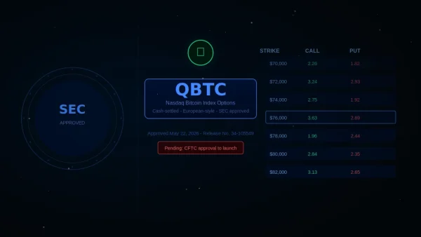 The SEC Just Approved Bitcoin Options on Nasdaq – What That Actually Means for Regular People